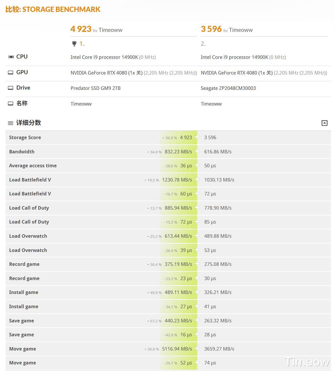 PCIe5.0普及？618质价比之王-宏碁掠夺者GM9固态硬盘2T最低价999