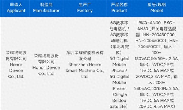 第一款入網的驍龍8 Elite 2旗艦！榮耀Magic8系列來了