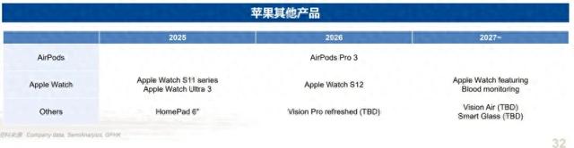 苹果今年这两款新品将被取消,延迟发布