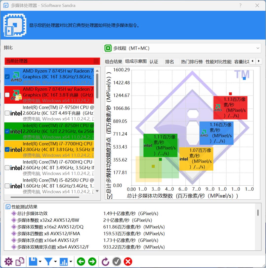 主流商務本選AMD還是英特爾？銳龍7 8745H對比酷睿7 240H