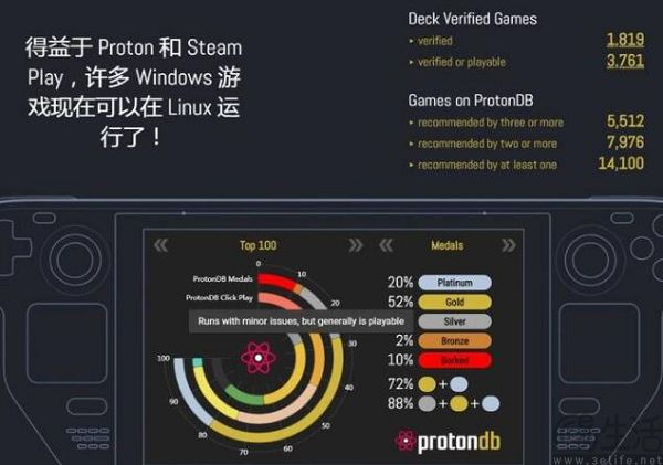 转向优化为Windows掌机,微软被V社逼到了墙角
