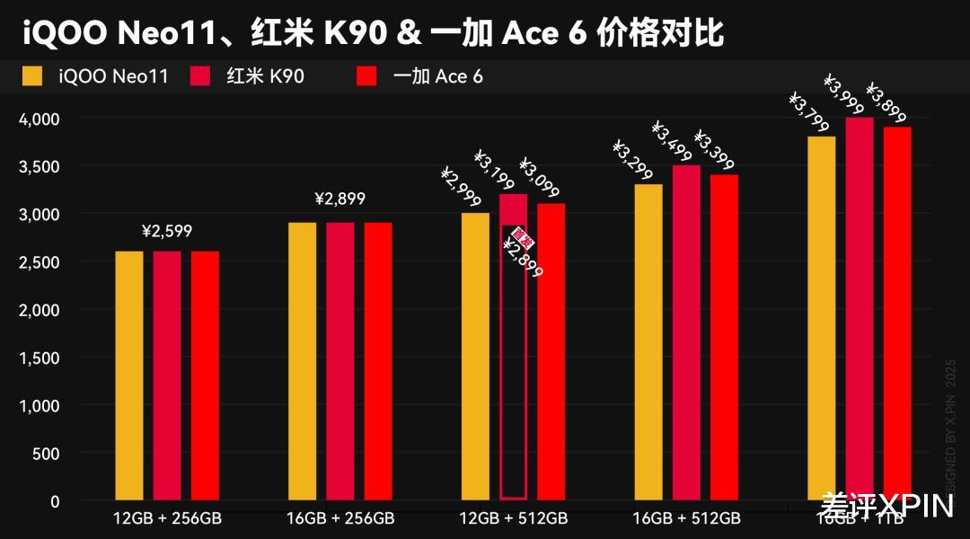 本來覺得雙11沒啥好買的，結果這些手機還挺香