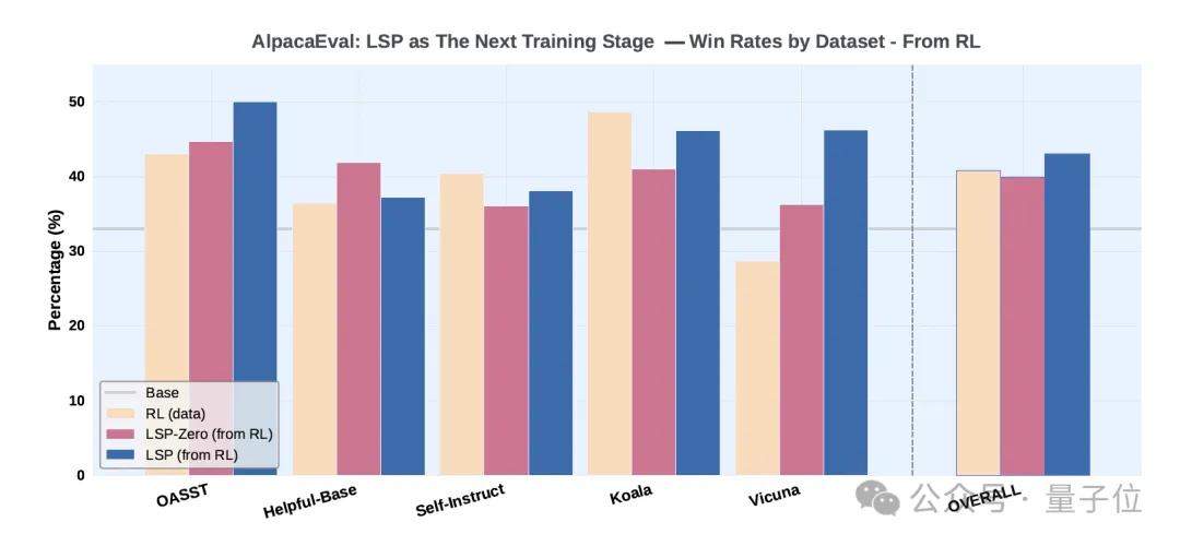 Meta超級智能實驗室新論文陷爭議！被指忽略大量前人研究