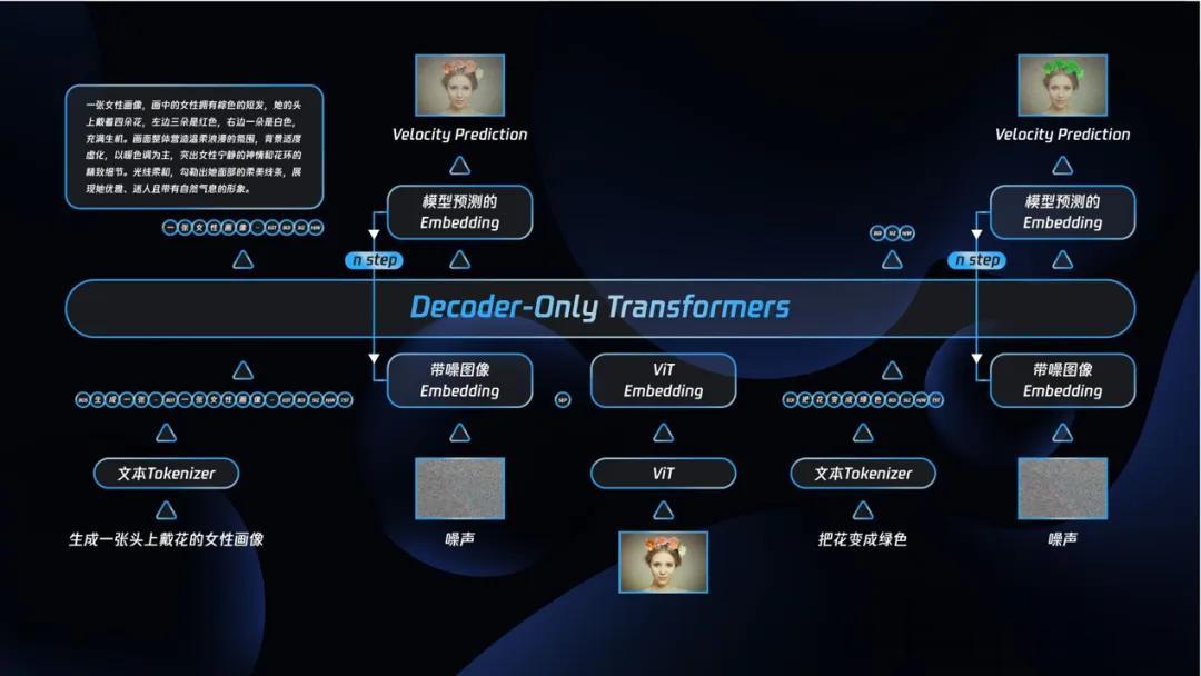 可能是目前效果最好的开源生图模型，混元生图3.0来了