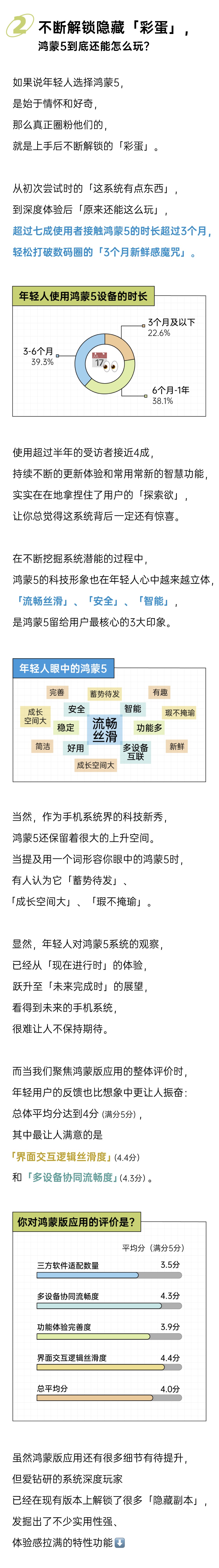鴻蒙5到底好不好玩？這里有500+答案｜2025年輕人嗨玩鴻蒙報告