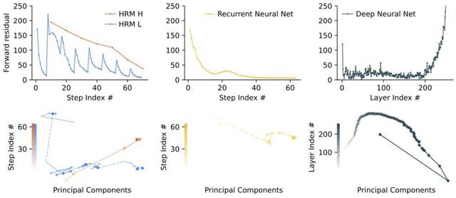 只用2700萬參數，這個推理模型超越了DeepSeek和Claude