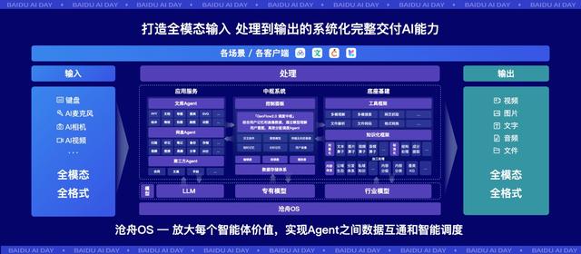 百度网盘、文库联合发布“AI相机”:行业首个全模态超级入口