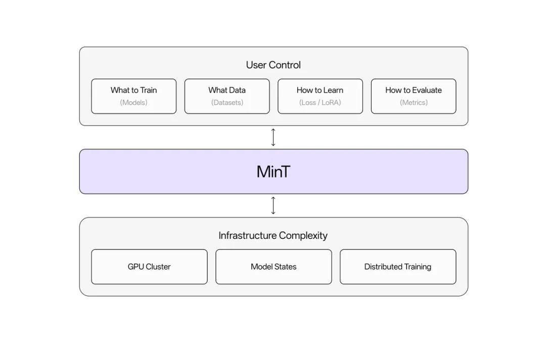 前OpenAI CTO押注的賽道,被中國團隊搶先跑通,AI下半場人人有份