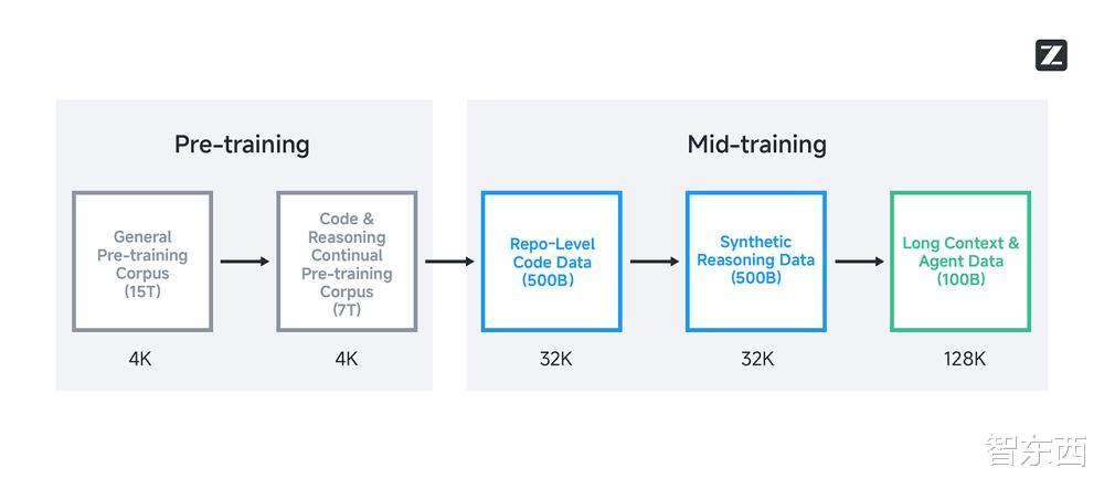 又一国产旗舰模型开源,海外网友:中国AI开源四巨头已成