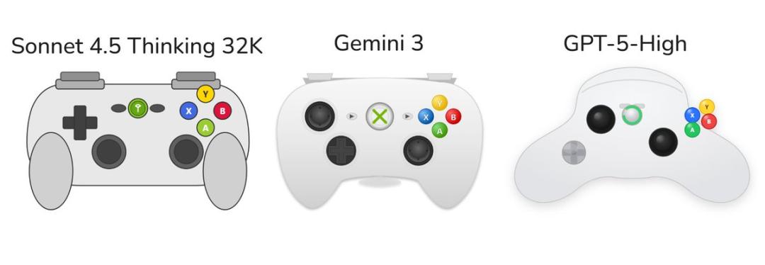 谷歌Gemini 3.0「全家桶」年度壓軸，前端不再需要人類，下周王者降臨