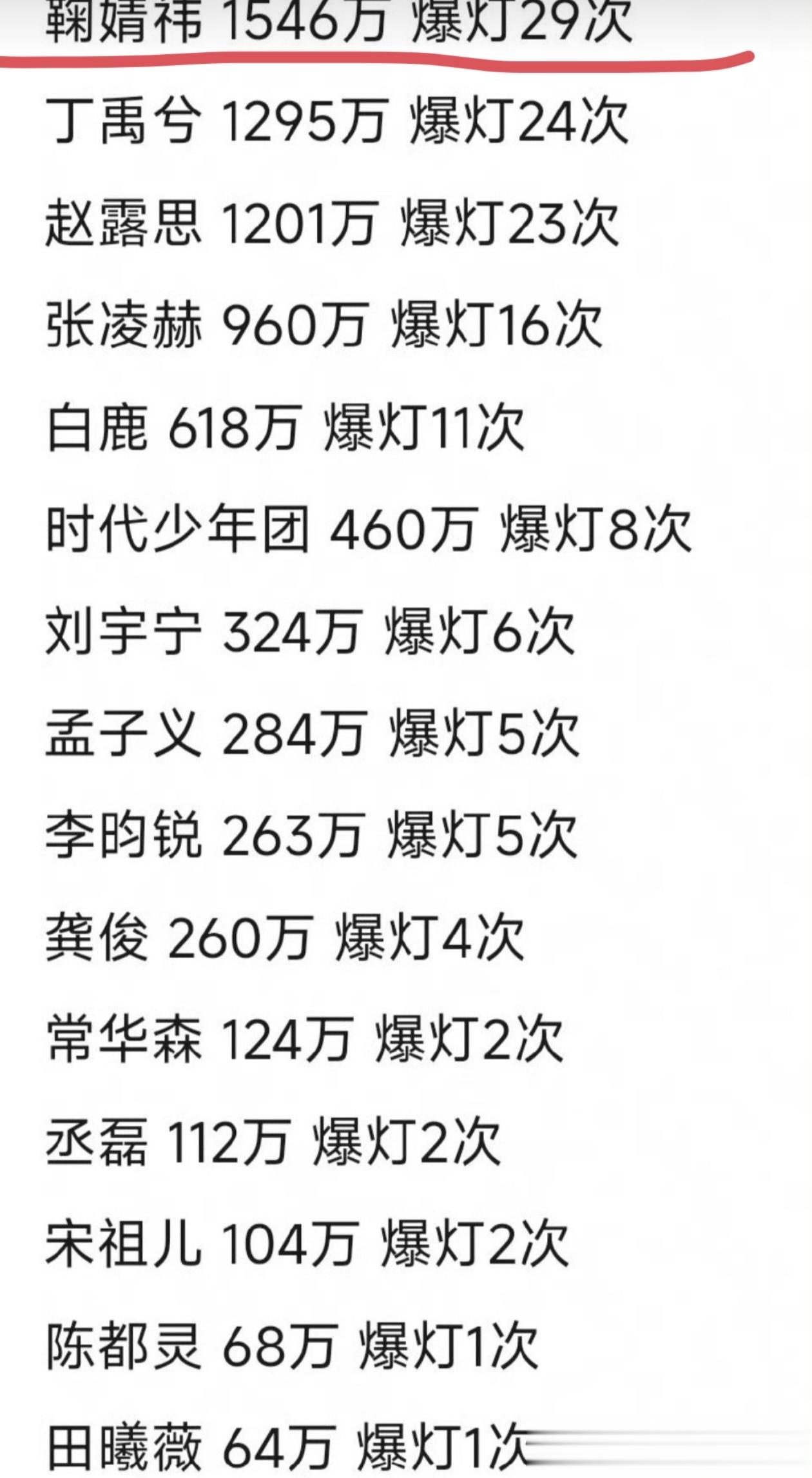胜负已分！赵露思风波后首次亮相盛典活动，压轴加C宝格丽赢麻了