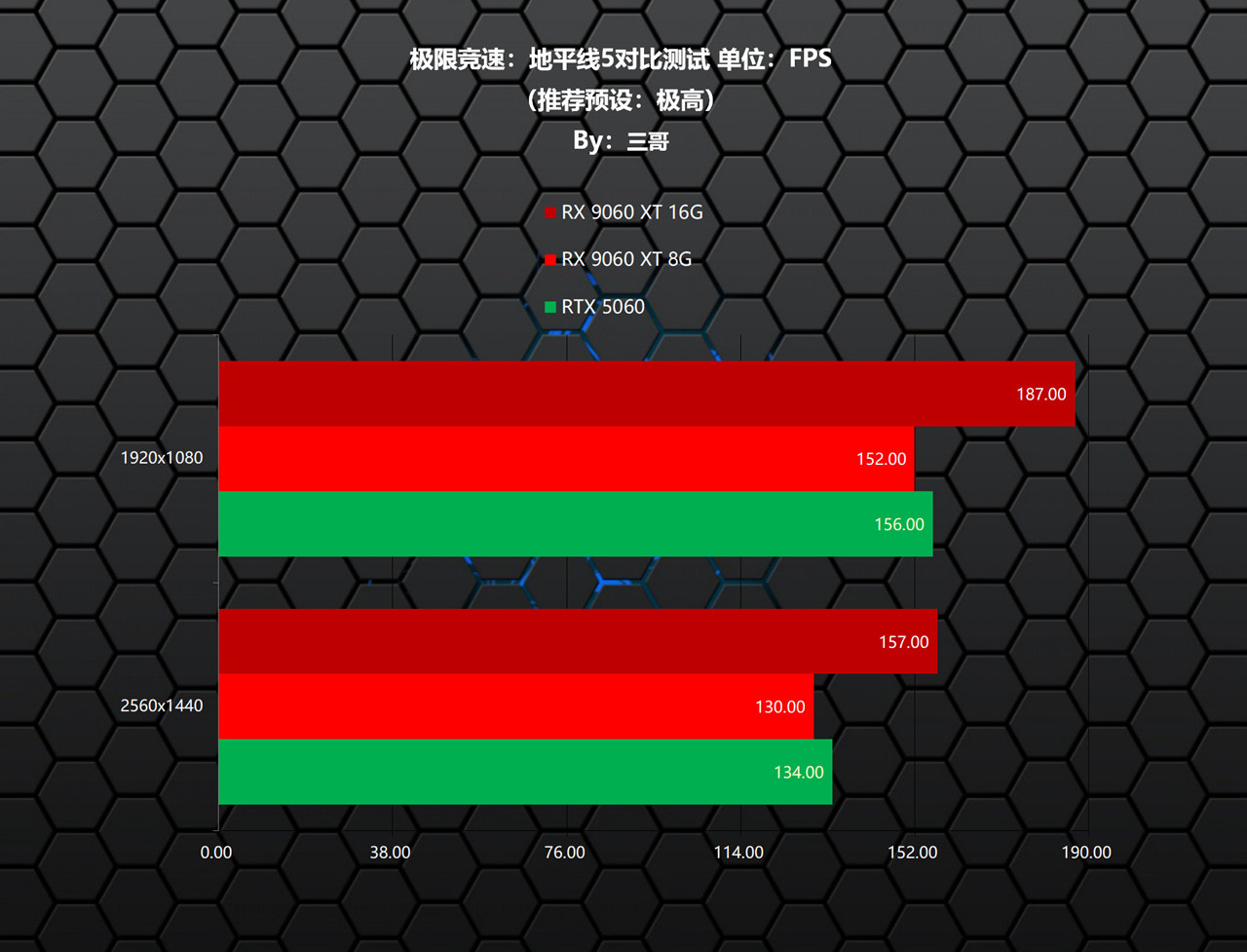 更适合游戏玩家的甜点显卡，AMD RX 9060 XT首发评测&装机分享