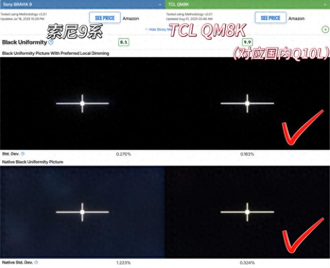 TCL QM8K超越索尼9系:如何以技术重构MiniLED行业规则?