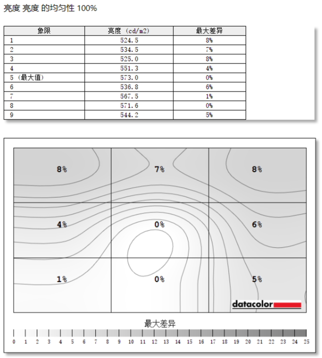 蚂蚁电竞ANT275PQ评测:新一代氧化物电竞显示器来袭 疾速画质全面升级