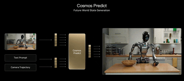 当智能醒于物理世界,英伟达副总裁: 下一个十年属于物理AI!