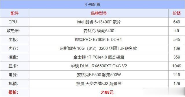 2025年6月（618）組裝電腦配置清單及價格