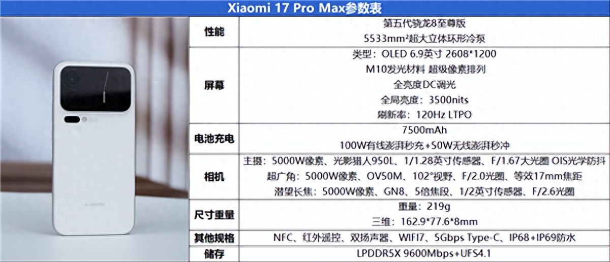 小米17 Pro Max評測：五年高端之路的集大成者