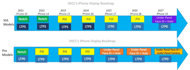 iPhone 18 Pro有望配備屏下Face ID，蘋果或調整新機發布時間