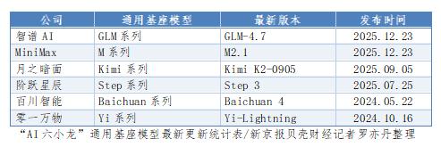回望2025｜大廠入場斗法，“AI六小龍”變“四小強”