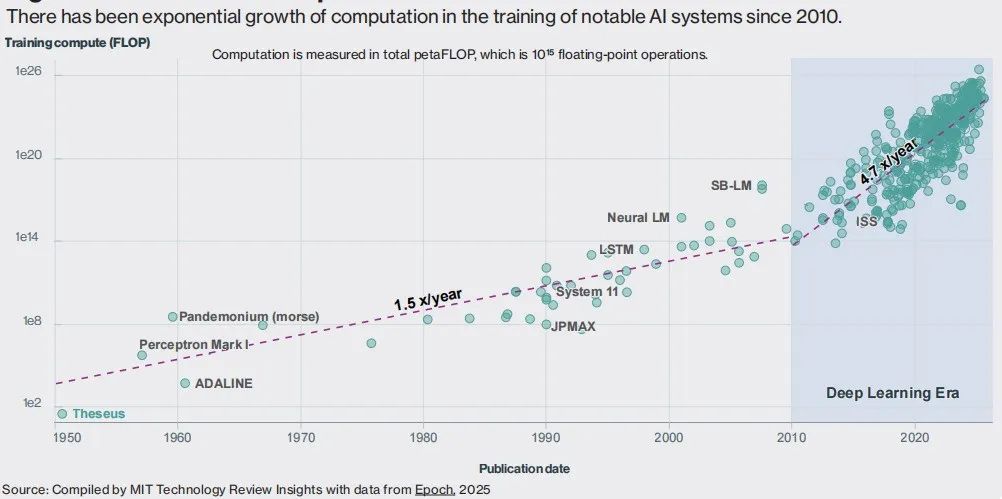 奧特曼爆冷改口：AGI沒用？MIT預測2028年降臨，50%概率