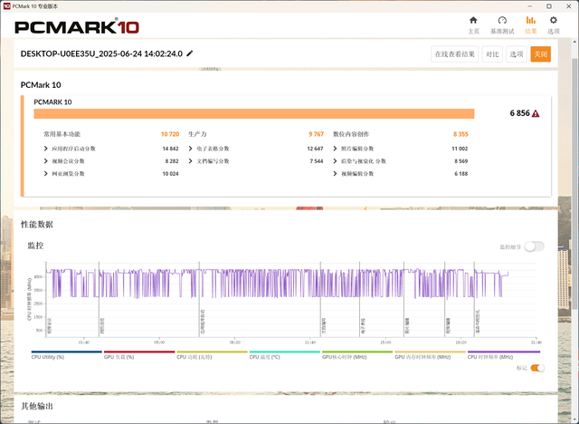 商用臺式機版本之子是怎樣？AMD 銳龍5 8600G 實踐出真知