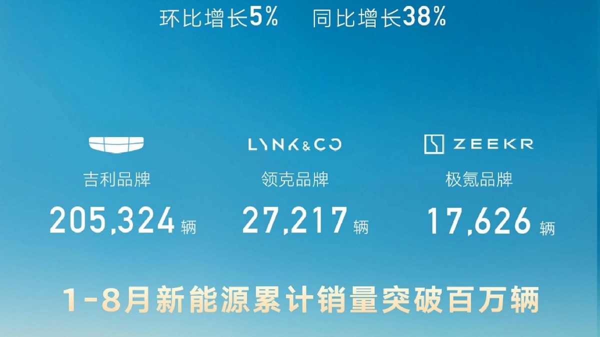 不再遥遥领先,8月销量证明,特斯拉的黄金时代过去了