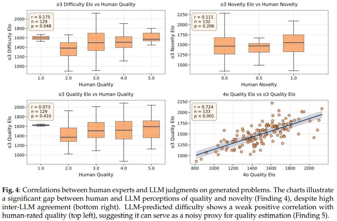 Codeforces難題不夠刷？謝賽寧等造了AI出題機，能生成原創編程題