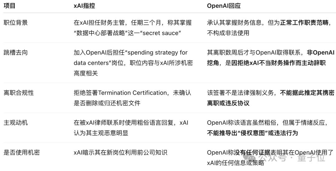 OpenAI強硬回擊馬斯克竊密訴訟！xAI被指惡意人肉離職員工