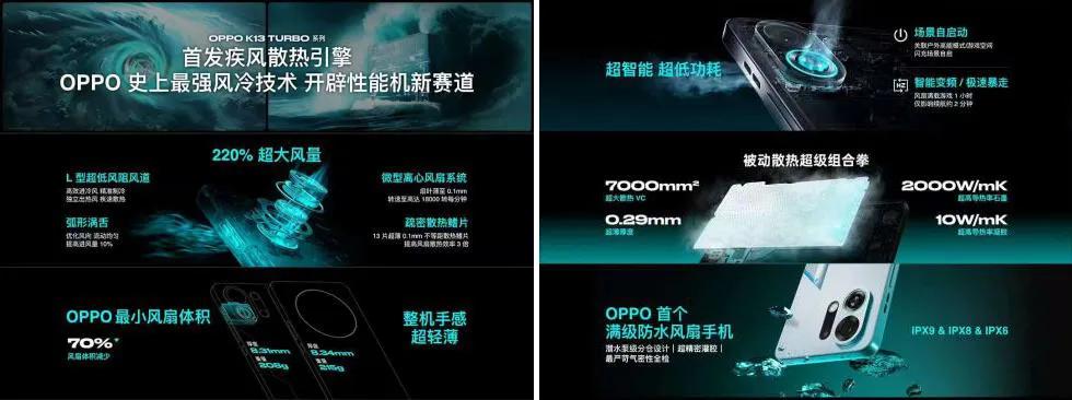 1800億OPPO，焦慮求變