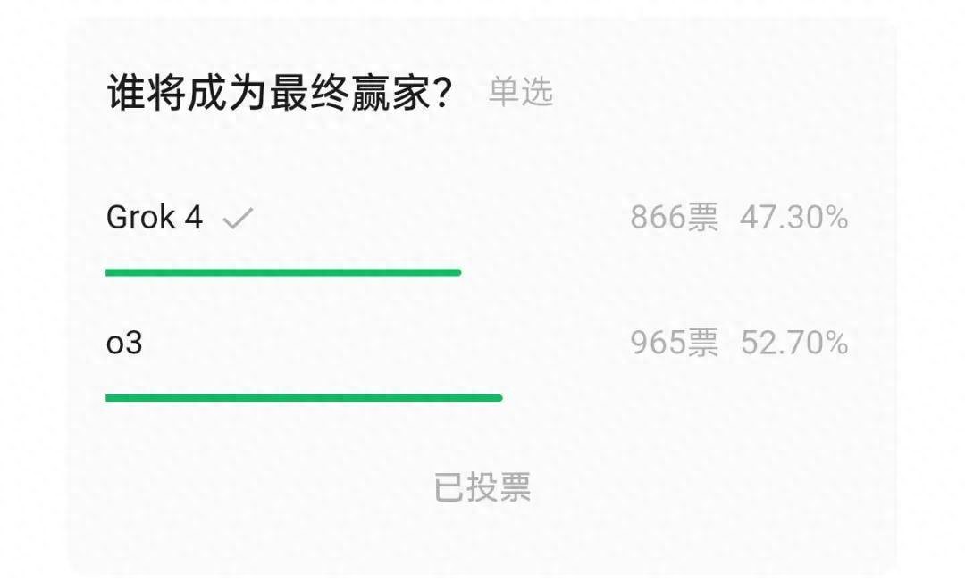 4比0橫掃Grok 4，o3強勢奪冠，首屆大模型對抗賽結果出爐