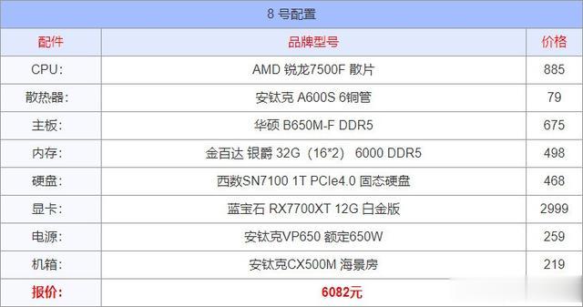2025年6月（618）組裝電腦配置清單及價格