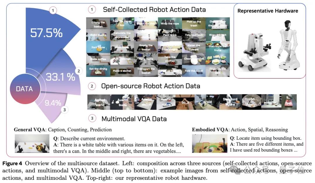 开放全栈!超越π0,具身智能基础大模型迎来真·开源,开发者狂喜