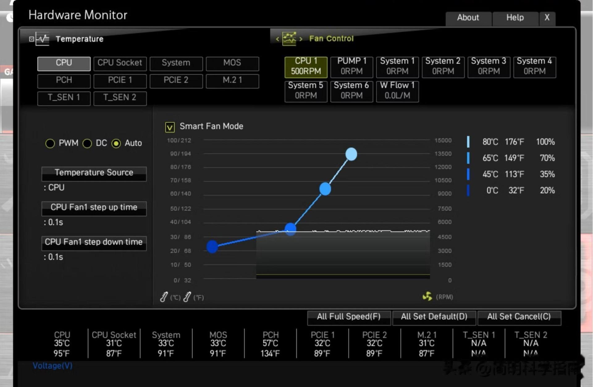 5個隱形性能殺手正在悄悄拖慢你的電腦速度