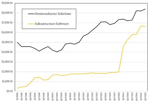 博通,正处于十字路口