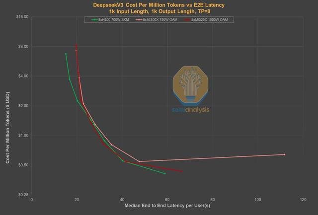 DeepSeek流量暴跌？AI大模型全球霸主离奇遇冷，外媒曝出真相