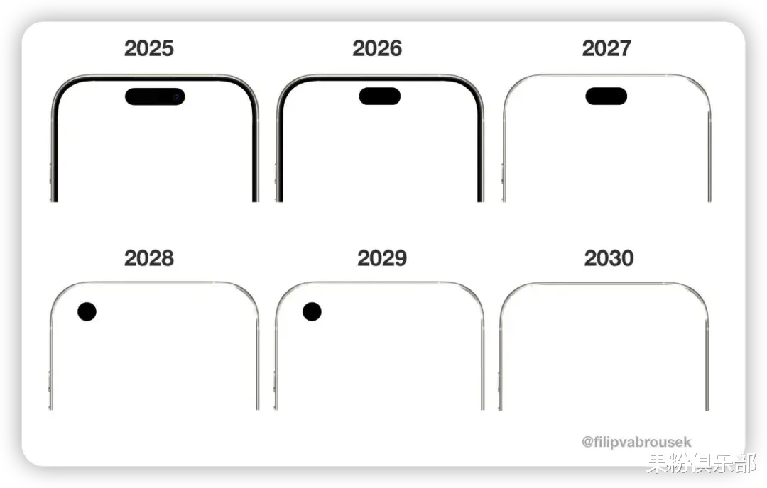 新 iPhone 曝光，真要學安卓？