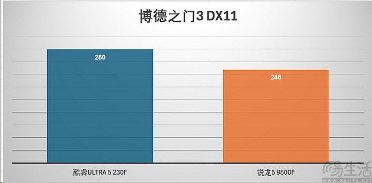酷睿Ultra5 vs 銳龍5：新架構千元CPU誰更強
