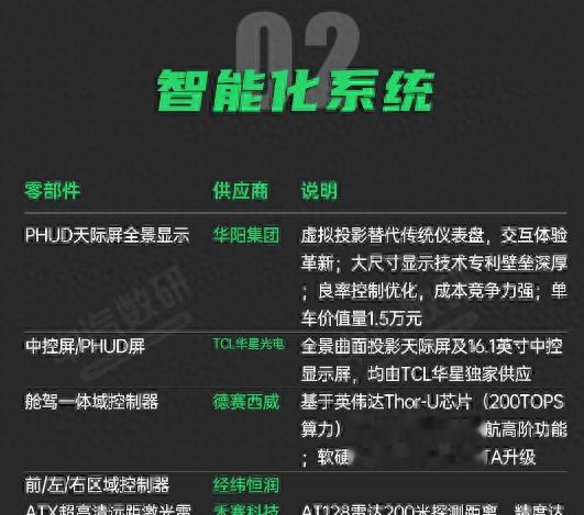 卖25.35万元起贵吗!小米YU7供应商一览:这造价真不低