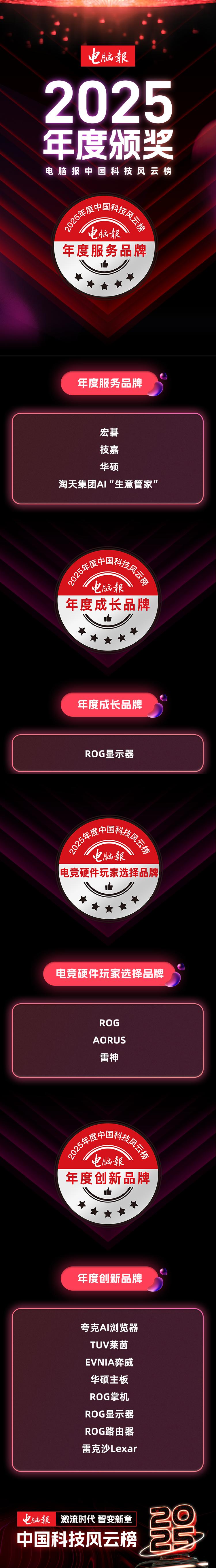 電腦報2025中國科技風云榜榮耀時刻 | 品牌特別獎