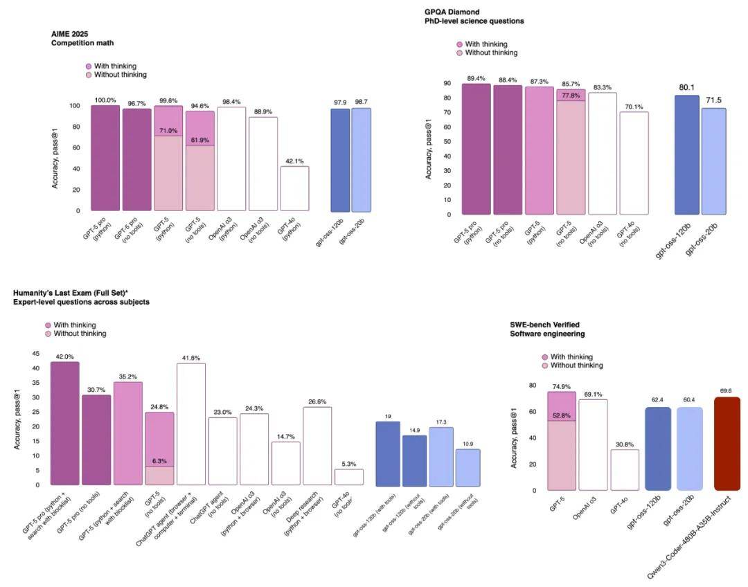 从GPT-2到gpt-oss，深度详解OpenAI开放模型的进化之路