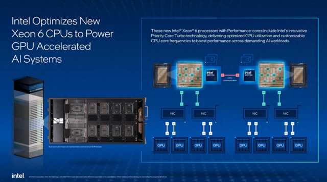 术业有专攻——AI系统主控CPU英特尔至强 6 新品处理器浅析