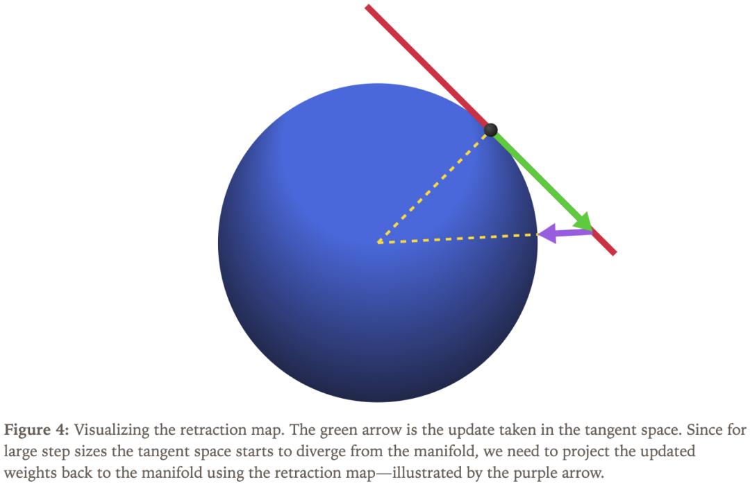 估值840亿AI实验室再放大招，他们要给大模型戴上「紧箍咒」