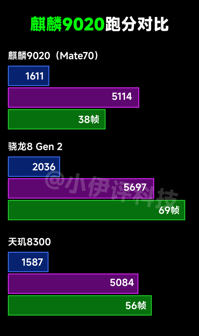 型號太多傻傻分不清？麒麟9020及衍生芯片綜合盤點及解析
