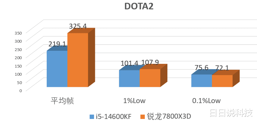 千帧神U?别再被骗了,Low帧才是游戏体验的灵魂!
