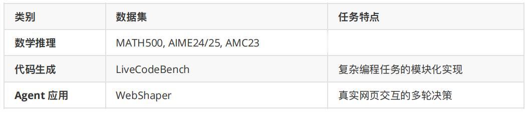 復旦NLP&美團LongCat重磅發布LRMs能力邊界探測新范式