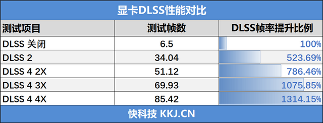 映眾RTX 5050曜夜顯卡評測：DLSS 4普及 RTX 4060可以退休了