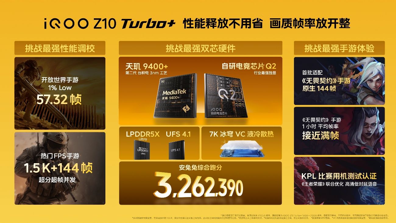 8000毫安時！iQOO Z10 Turbo+來掀中端市場桌子了？