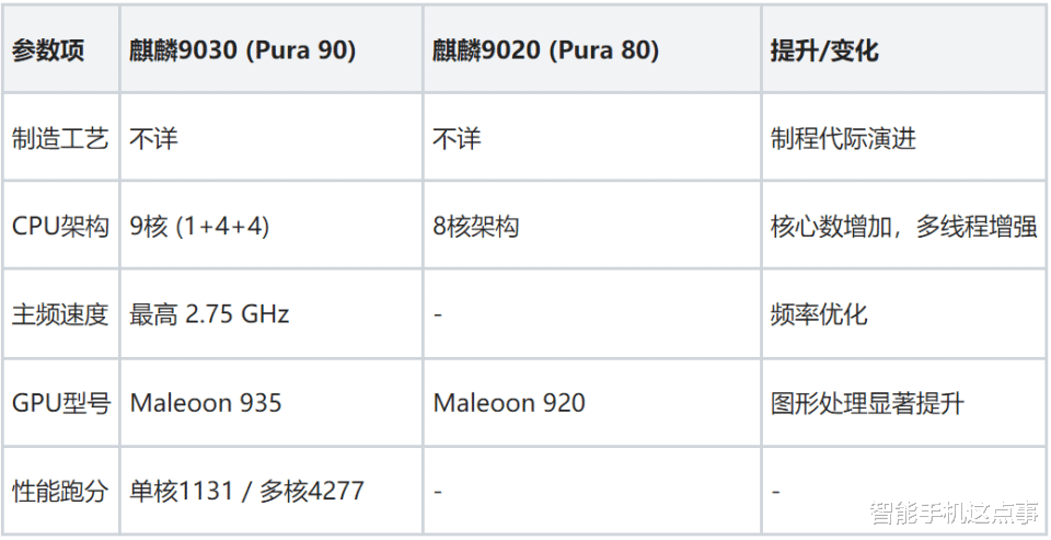 華為Pura 90再次被確認：渲染圖已曝光，配置規格也懸念不大了