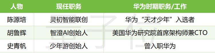 華為諾亞首席研究員，也具身智能創業了