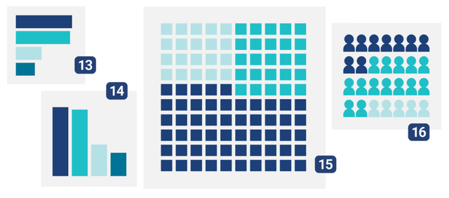 用 AI 賦能數據可視化，讓數據講故事